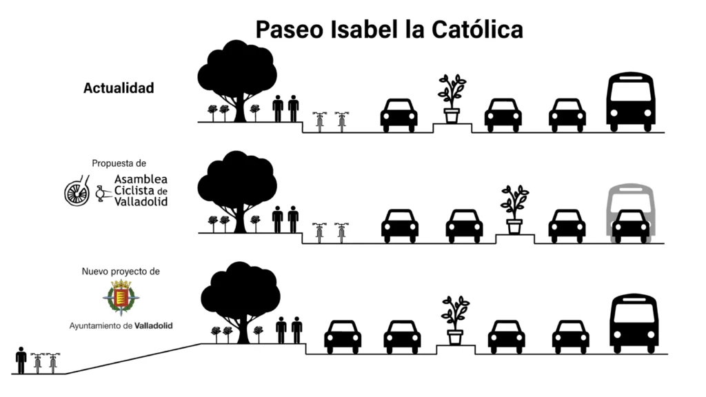 ASCIVA proyecto