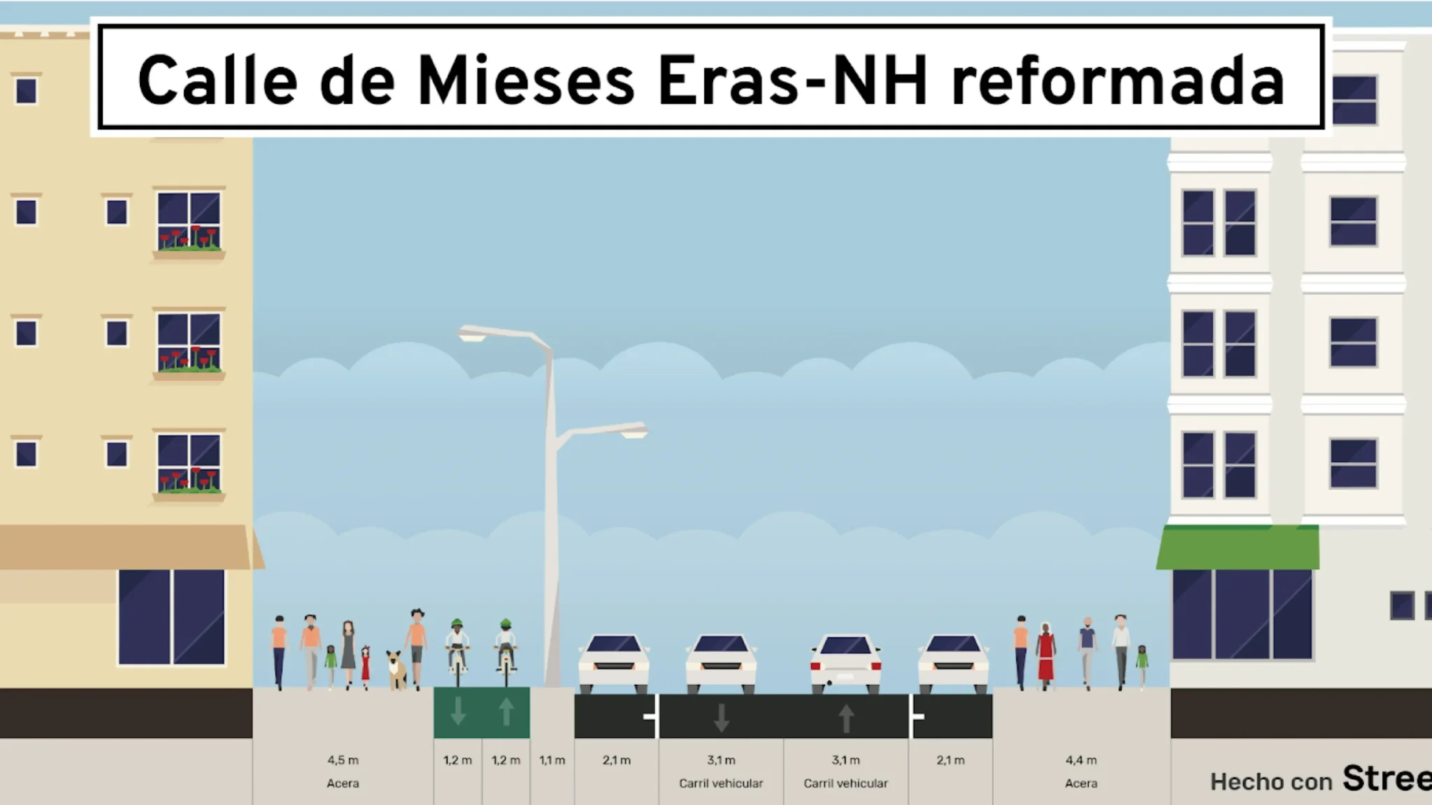 ASCIVA: “La nueva acera-bici de Mieses quitará espacio a los peatones”